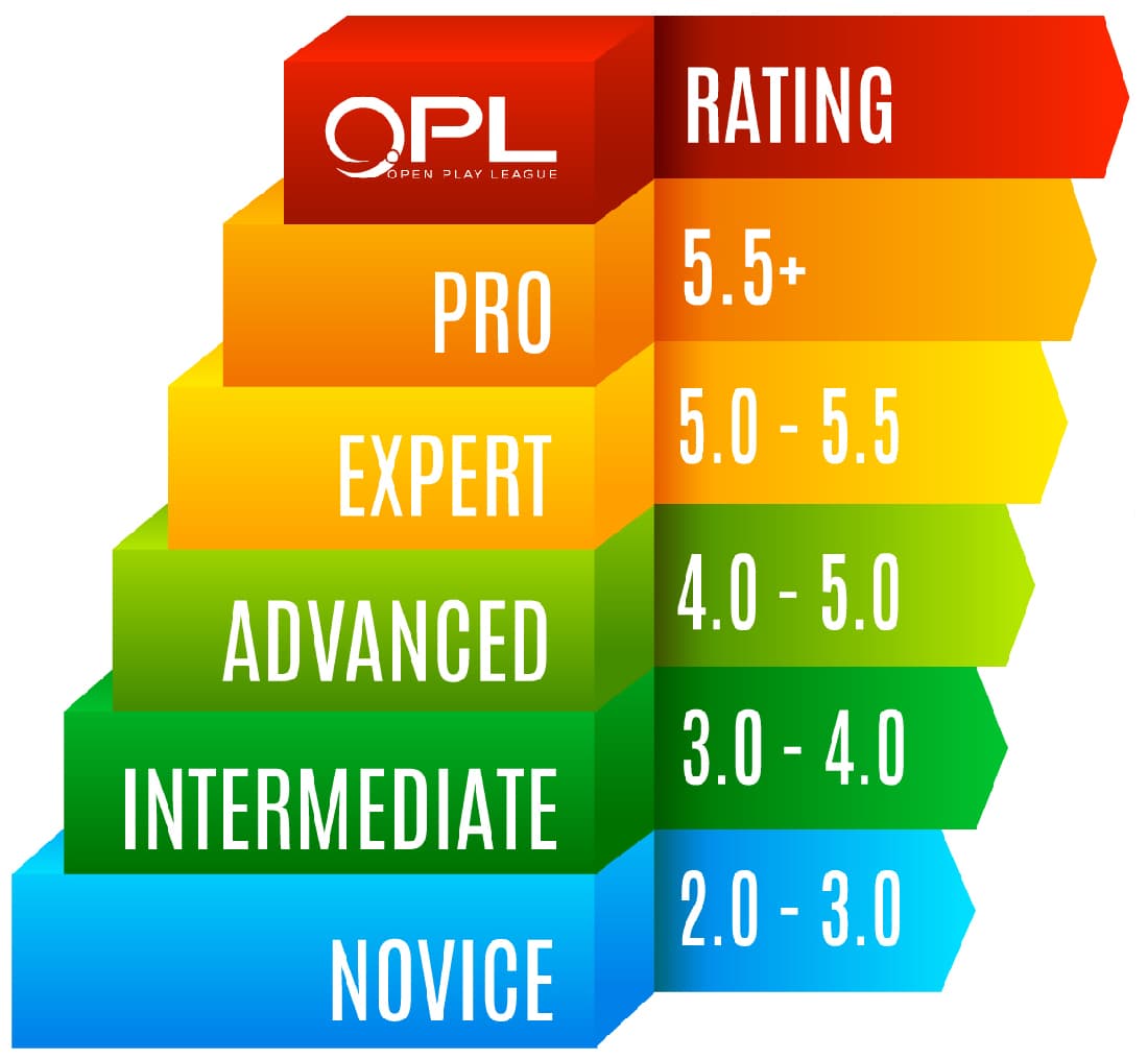 Extreme Sports Jet Skiing