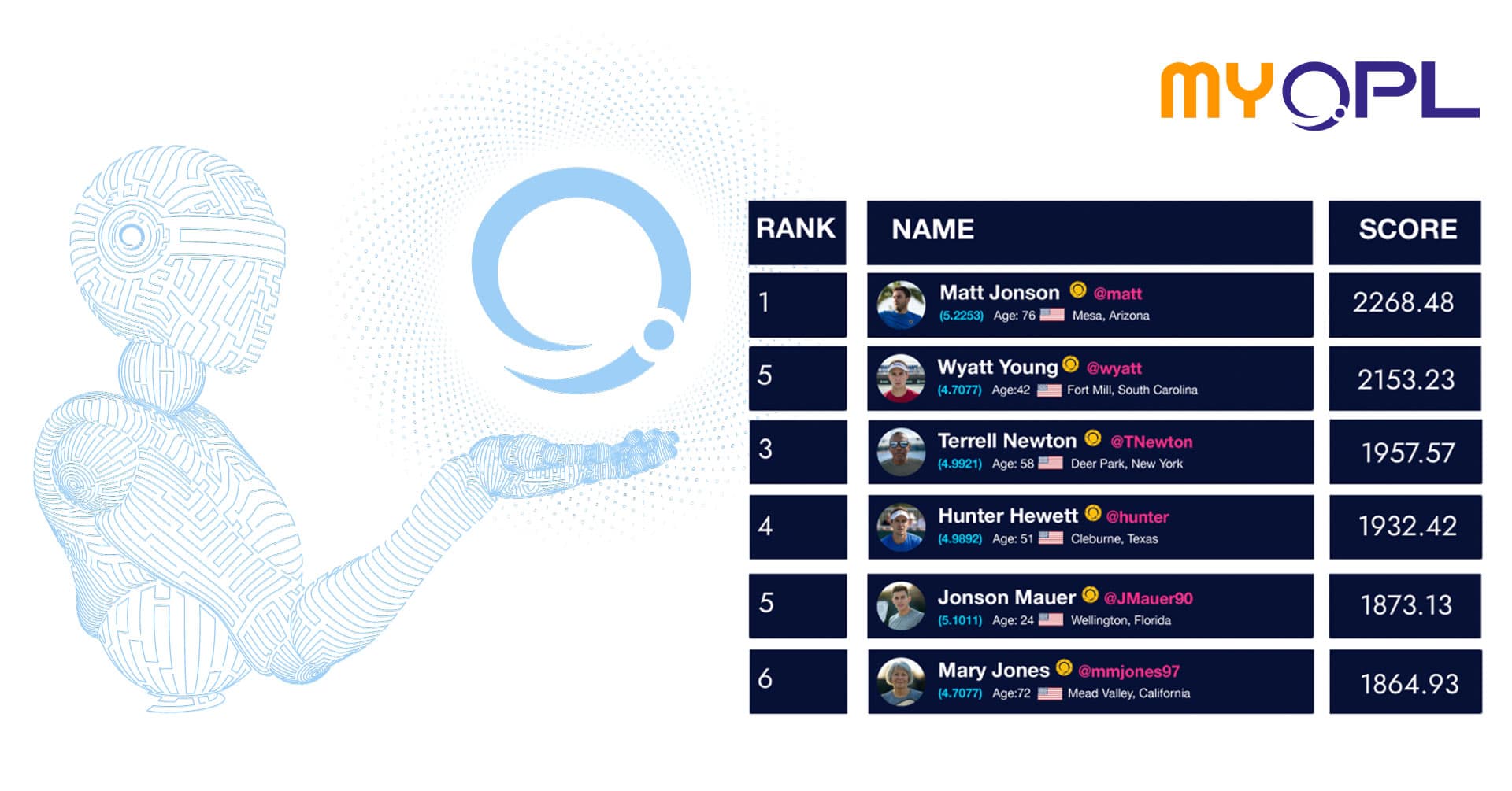 OPL Rating and League Rank